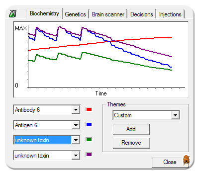 Antibodies and Antigens at War in Creatures 1