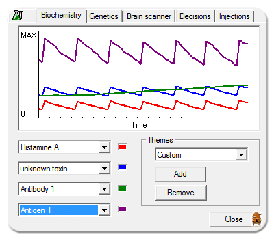 The Biochemistry of a Norn Illness