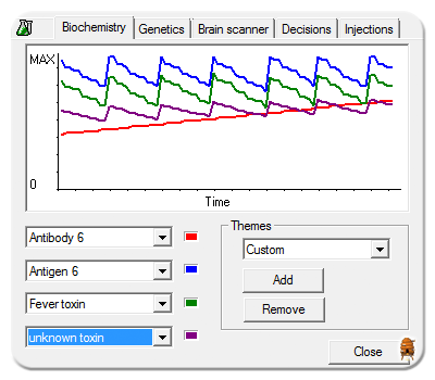 A Serious and Somewhat Safe Norn Infection