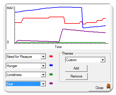 NFP Graphed Against Other Creatures Chemicals