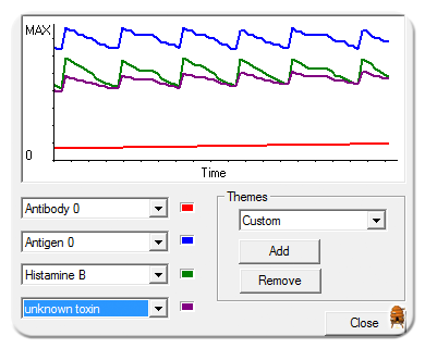 The Dangers of Slow Moving Antibodies