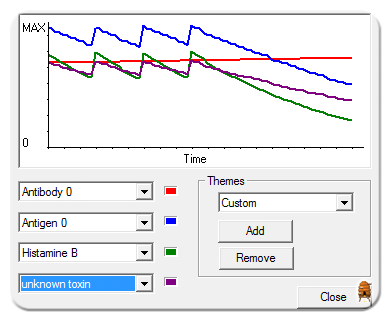 The Final Retreat of the Toxins Successfully Fighting Off an Illness